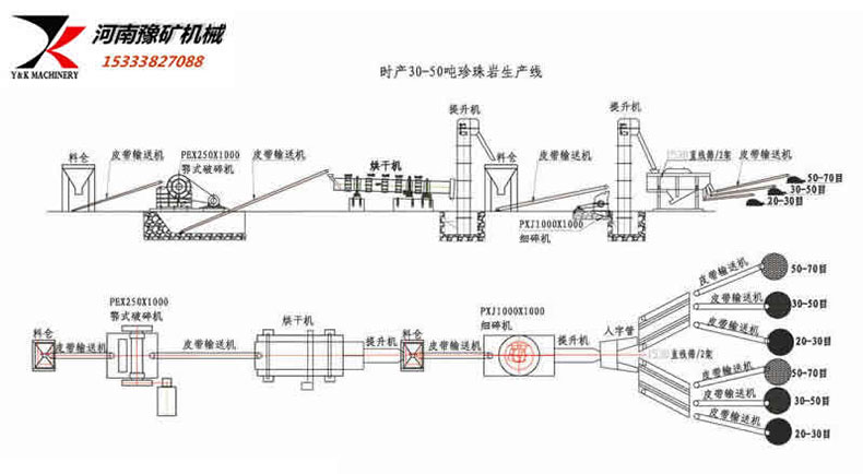 豫矿的珍珠岩制砂机有哪些性能特点？